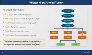 00 Lecture 3 - Flutter – Architecture Application (2).pdf