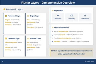 00 Lecture 3 - Flutter – Architecture Application (2).pdf