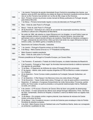 1980
 1 de Janeiro Terremoto de grande intensidade Grupo Central do arquipélago dos Açores, que
destruiu cerca de 80% dos edifícios da cidade de Angra do Heroísmo causando enormes danos
não só na ilha Terceira mas também em na ilha de São Jorge na ilha Graciosa.
 Abril - Primeiro número da primeira revista mensal do Mickey publicada em Portugal, lançada
pela Editora Morumbi.
 7 de Março - Primeira transmissão regular a cores (da televisão) em Portugal (RTP).
1982  Maio - Visita de João Paulo II a Portugal.
1983
 Março - Visita de João Paulo II a Portugal.
 26 de Novembro - Assinatura em Lisboa de um acordo de cooperação económica, técnica,
científica e cultural com a República da Mauritânia.
1984
 No verão de 1984, são abertos os Jogos Olímpicos em Los Angeles, no qual Carlos Lopes se
sagra campeão olímpico na maratona, establecendo o recorde olímpico, que ainda hoje
permanece como o actual recorde olímpico da maratona. Rosa Mota na maratona consegue o
3º lugar, antecipando de certa forma o feito que faria mais tarde nos Jogos Olímpicos de Seul.
António Leitão, nos 5000m ganha a medalha de bronze.
1985  Nascimento de Cristiano Ronaldo , futebolista
1986
 1 de Janeiro - Portugal e Espanha entram na União Europeia.
 9 de Março - Mário Soares torna-se no 17º Presidente da República.
1991
 Mário Soares é reeleito presidente.
 Maio - Visita de João paulo II a Portugal.
1992
Primeira presidência de Portugal no Conselho Europeu, por Cavaco Silva.
 7 de Fevereiro - É assinado o Tratado da União Europeia, na cidade holandesa de Maastricht.
1993
 2 de Fevereiro - Portugal na "lista negra" da Amnistia Internacional devido à violência repressiva
dos agentes de autoridade.
 12 de Maio - O Regimento de Artilharia de Lisboa (Portugal) (RALIS) é encerrado.
 27 de Agosto - Alberto João Jardim expulsa dirigentes do PSD do Machico e estes comparam-
no a Salazar.
 20 de Setembro - Ferrer Correia é eleito presidente da Fundação Calouste Gulbenkian, em
Portugal.
 21 de Setembro - O Rei Hassan II de Marrocos inicia uma visita oficial a Portugal.
 10 de Novembro - Yasser Arafat visita Lisboa, Portugal, em vista de apoio político e económico.
 Dezembro - É realizado o Congresso Extraordinário da União Democrática Timorense, partido
político de Timor-Leste, no qual se procedeu a uma grande reestruturação interna. Realizado
no exílio, em Lisboa.
1994
 4 de Janeiro - O PS acusa o Governo de Cavaco Silva de fazer uma gestão de desemprego.
 6 de Janeiro - O maior temporal dos últimos anos atinge Portugal: Matosinhos, Porto, Vila Nova
de Gaia, Cantanhede, Oliveira do Hospital, a Guarda e a Serra do Marão foram as regiões mais
atingidas.
 15 de Março - Em protesto contra o regime prisional, duas dezenas de reclusos de Caxias
iniciam uma greve de fome.
 25 de Março - Vítor Constâncio recusa o convite de Guterres para encabeçar a lista do Partido
Socialista às eleições europeias.
 4 de Abril - Mário Soares inicia em Setúbal mais uma Presidência Aberta, desta vez consagrada
ao ambiente e qualidade de vida.
 