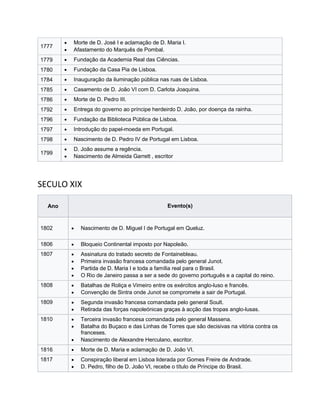 1777
 Morte de D. José I e aclamação de D. Maria I.
 Afastamento do Marquês de Pombal.
1779  Fundação da Academia Real das Ciências.
1780  Fundação da Casa Pia de Lisboa.
1784  Inauguração da iluminação pública nas ruas de Lisboa.
1785  Casamento de D. João VI com D. Carlota Joaquina.
1786  Morte de D. Pedro III.
1792  Entrega do governo ao príncipe herdeirdo D. João, por doença da rainha.
1796  Fundação da Biblioteca Pública de Lisboa.
1797  Introdução do papel-moeda em Portugal.
1798  Nascimento de D. Pedro IV de Portugal em Lisboa.
1799
 D. João assume a regência.
 Nascimento de Almeida Garrett , escritor
SECULO XIX
Ano Evento(s)
1802  Nascimento de D. Miguel I de Portugal em Queluz.
1806  Bloqueio Continental imposto por Napoleão.
1807  Assinatura do tratado secreto de Fontainebleau.
 Primeira invasão francesa comandada pelo general Junot.
 Partida de D. Maria I e toda a família real para o Brasil.
 O Rio de Janeiro passa a ser a sede do governo português e a capital do reino.
1808  Batalhas de Roliça e Vimeiro entre os exércitos anglo-luso e francês.
 Convenção de Sintra onde Junot se compromete a sair de Portugal.
1809  Segunda invasão francesa comandada pelo general Soult.
 Retirada das forças napoleónicas graças à acção das tropas anglo-lusas.
1810  Terceira invasão francesa comandada pelo general Massena.
 Batalha do Buçaco e das Linhas de Torres que são decisivas na vitória contra os
franceses.
 Nascimento de Alexandre Herculano, escritor.
1816  Morte de D. Maria e aclamação de D. João VI.
1817  Conspiração liberal em Lisboa liderada por Gomes Freire de Andrade.
 D. Pedro, filho de D. João VI, recebe o título de Príncipe do Brasil.
 