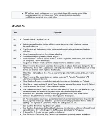  39ª eleições gerais portuguesas, com nova vitória do partido no governo. As listas
monárquicas vencem em Lisboa e no Porto, não sendo eleitos deputados
republicanos, apesar de terem mais votos.
SECULO XX
Ano Evento(s)
1901  Fevereiro-Março - Agitação clerical.
1902
 As Companhias Reunidas de Gás e Electricidade alargam a toda a cidade de Lisboa a
iluminação eléctrica.
1903
 O rei Eduardo VII, de Inglaterra, visita oficialmente Portugal, reforçando as relações luso-
britânicas.
1904
 28 de Fevereiro - Fundado o Sport Lisboa e Benfica.
 Fracasso militar português em Cunene, Angola.[1]
 16 de Novembro - Visita de Estado do Rei D. Carlos a Inglaterra, onde assina, com Eduardo
VII, o Segundo Tratado de Windsor.
 Inauguração do Salão Ideal, a primeira sala de cinema da cidade de Lisboa.
1905
 23 de Fevereiro - Denunciado o contrato do monopólio do tabaco, detido pela Companhia de
Henri Burnay, desde 1891. A concessão será renovada, fixando-se a renda fixa de 6520 contos
de reis, por 25 anos, e sem hipótese de alteração.
1906
 19 de Maio - Nomeação de João Franco para formar governo,[1]
começando, então, um regime
ditatorial.
 16 de Fevereiro - São apreendidos, em Lisboa, os jornais "A Paródia", "Novidades" e "O
Liberal", por criticas ao Governo.
 14 de Outubro - Primeira competição organizada de uma prova de natação em Portugal.
1907
 13 de Março - Nascimento de D. Maria Pia de Bragança, alegada filha natural do rei D. Carlos I.
 Greve Académica de 1907 na Universidade de Coimbra.
1908
 1 de Fevereiro - O rei D. Carlos I e o seu filho mais velho Luís Filipe, Príncipe Real de Portugal,
são assassinados no Terreiro do Paço em Lisboa por militantes Republicanos.
 Aclamação de D. Manuel II como rei de Portugal, por morte do seu pai e do seu irmão.
 Demissão de João Franco e nomeação de um governo de coligação.
1909
 Em Fevereiro realizou-se um jogo que seria considerado o maior acontecimento desportivo da
década, opondo uma equipa de Lisboa - que contava com oito jogadores do Benfica e três do
Sporting - aos ingleses do Carcavelos. Vitória dos portugueses por 4-1.
1910
 3 de Outubro - Revolução republicana em Lisboa.
 5 de Outubro - Implantação da República Portuguesa, constituindo-se o Governo Provisório sob
a presidência do Dr. Teófilo Braga. Fim da Monarquia Constitucional Portuguesa.
 D. Manuel II e D. Amélia vão para o exílio na Inglaterra.
 6 de Dezembro - Decreto de Brito Camacho reconhecendo o direito à greve e ao lock-out.
 
