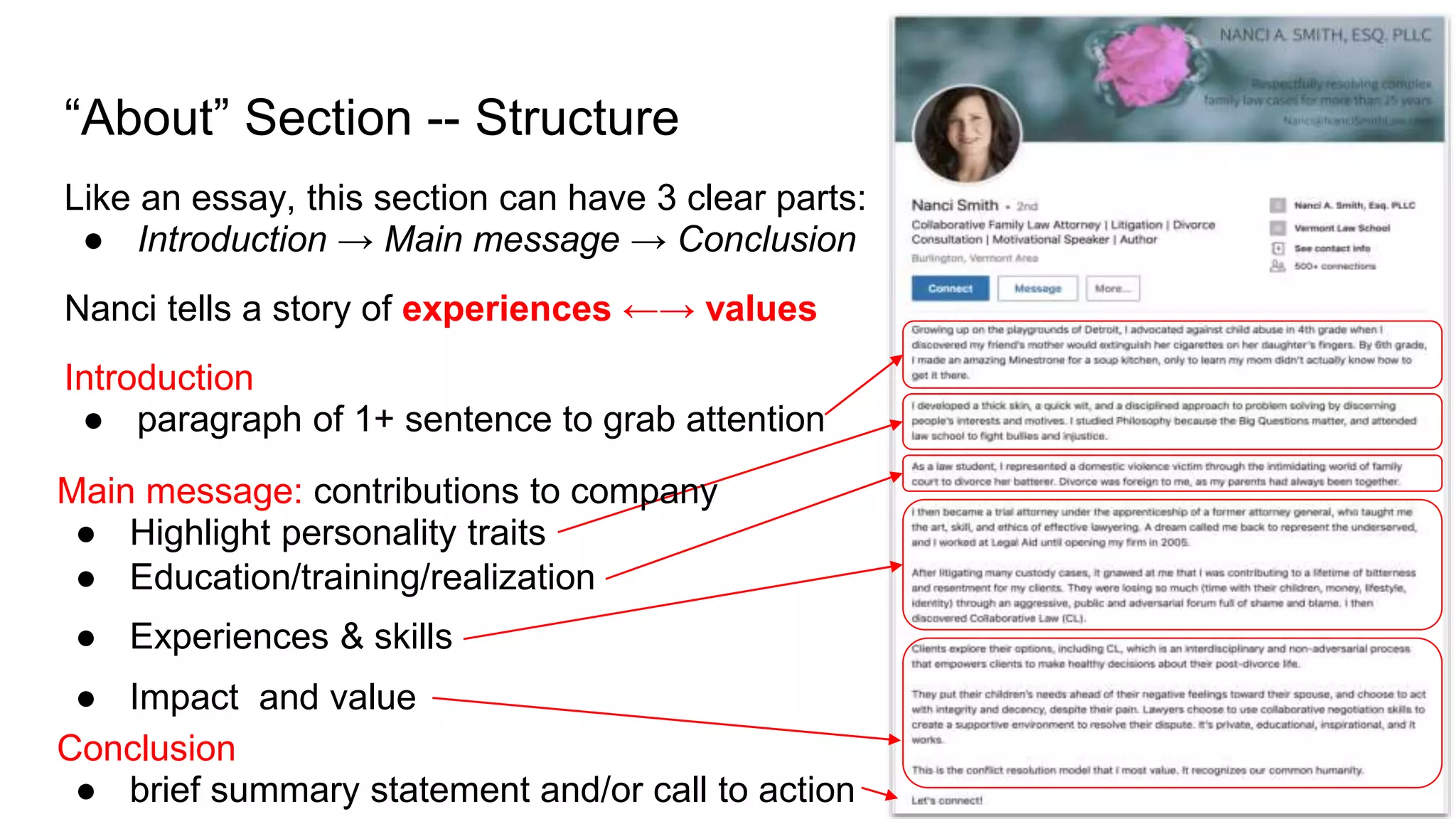 “About” Section -- Structure
Like an essay, this section can have 3 clear parts:
● Introduction → Main message → Conclusion
Nanci tells a story of experiences ←→ values
Introduction
● paragraph of 1+ sentence to grab attention
Main message: contributions to company
● Highlight personality traits
● Education/training/realization
● Experiences & skills
● Impact and value
Conclusion
● brief summary statement and/or call to action
 