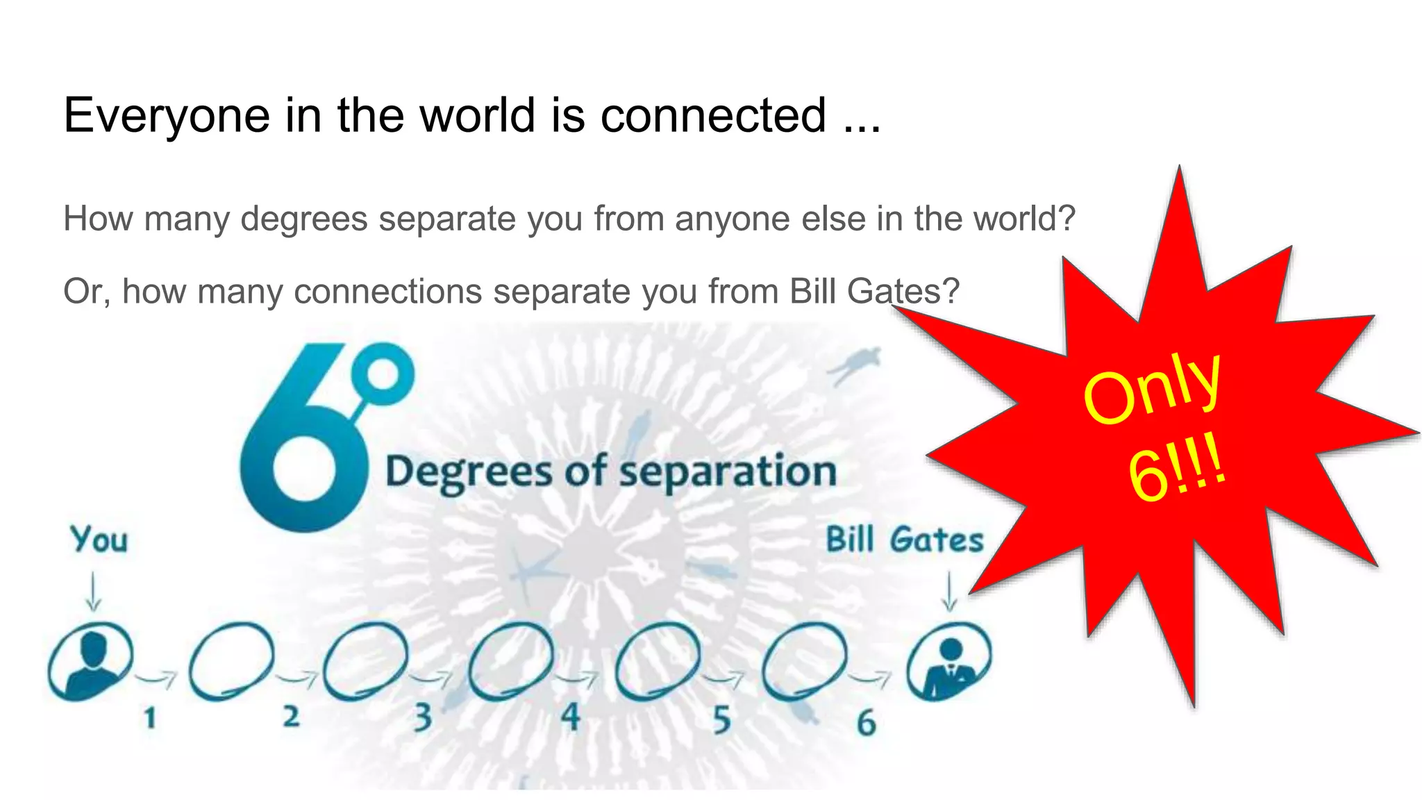Everyone in the world is connected ...
How many degrees separate you from anyone else in the world?
Or, how many connections separate you from Bill Gates?
 