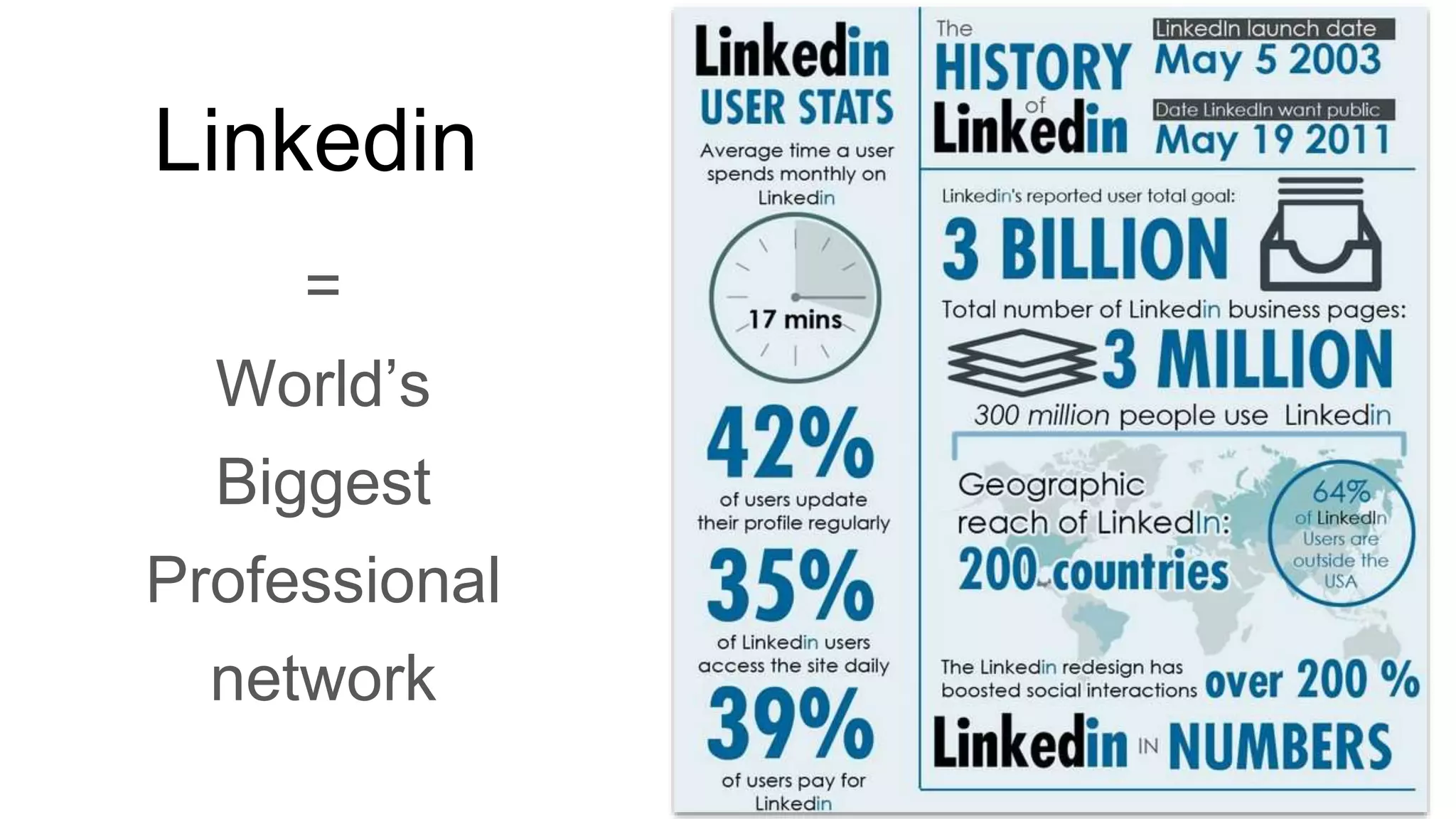 Linkedin
=
World’s
Biggest
Professional
network
 