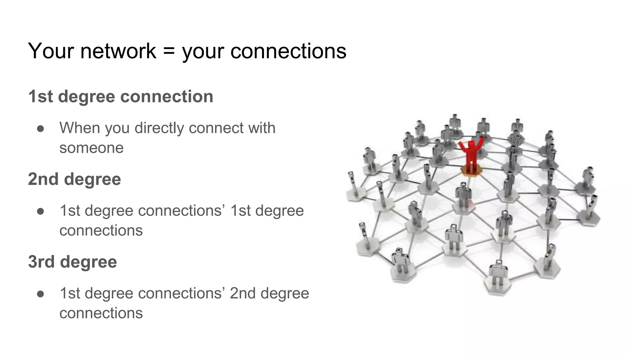 Your network = your connections
1st degree connection
● When you directly connect with
someone
2nd degree
● 1st degree connections’ 1st degree
connections
3rd degree
● 1st degree connections’ 2nd degree
connections
 