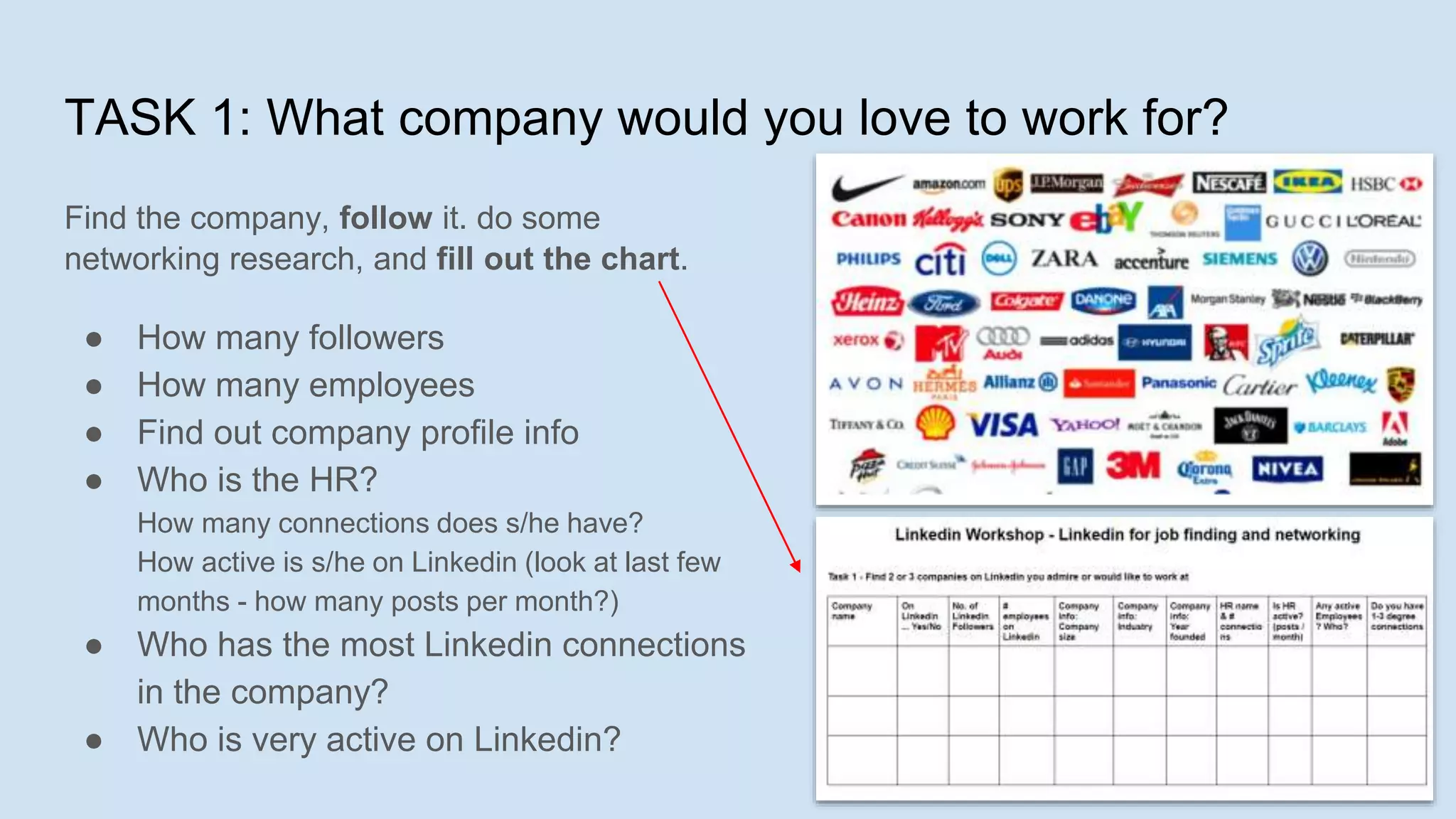 TASK 1: What company would you love to work for?
Find the company, follow it. do some
networking research, and fill out the chart.
● How many followers
● How many employees
● Find out company profile info
● Who is the HR?
How many connections does s/he have?
How active is s/he on Linkedin (look at last few
months - how many posts per month?)
● Who has the most Linkedin connections
in the company?
● Who is very active on Linkedin?
 