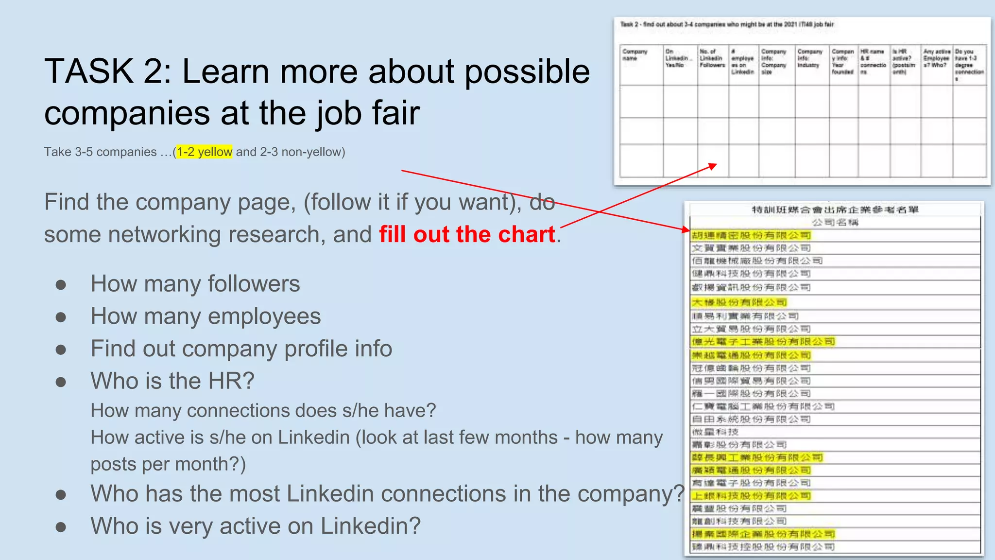 TASK 2: Learn more about possible
companies at the job fair
Take 3-5 companies …(1-2 yellow and 2-3 non-yellow)
Find the company page, (follow it if you want), do
some networking research, and fill out the chart.
● How many followers
● How many employees
● Find out company profile info
● Who is the HR?
How many connections does s/he have?
How active is s/he on Linkedin (look at last few months - how many
posts per month?)
● Who has the most Linkedin connections in the company?
● Who is very active on Linkedin?
 