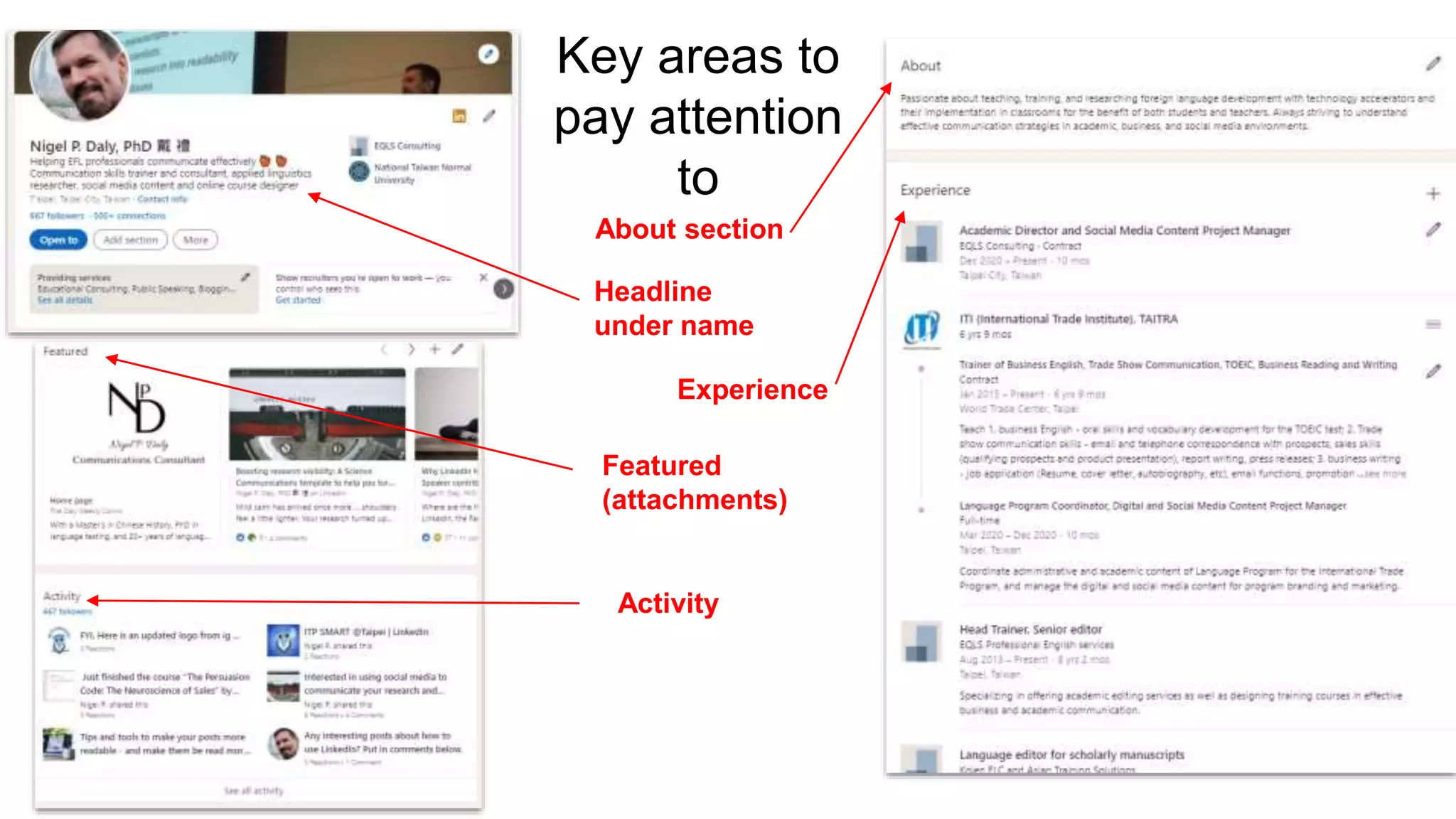 Key areas to
pay attention
to
About section
Headline
under name
Experience
Featured
(attachments)
Activity
 