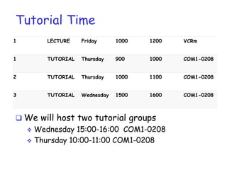 Tutorial Time
 We will host two tutorial groups
 Wednesday 15:00-16:00 COM1-0208
 Thursday 10:00-11:00 COM1-0208
1 LECTURE Friday 1000 1200 VCRm
1 TUTORIAL Thursday 900 1000 COM1-0208
2 TUTORIAL Thursday 1000 1100 COM1-0208
3 TUTORIAL Wednesday 1500 1600 COM1-0208
 