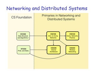 Networking and Distributed Systems
 