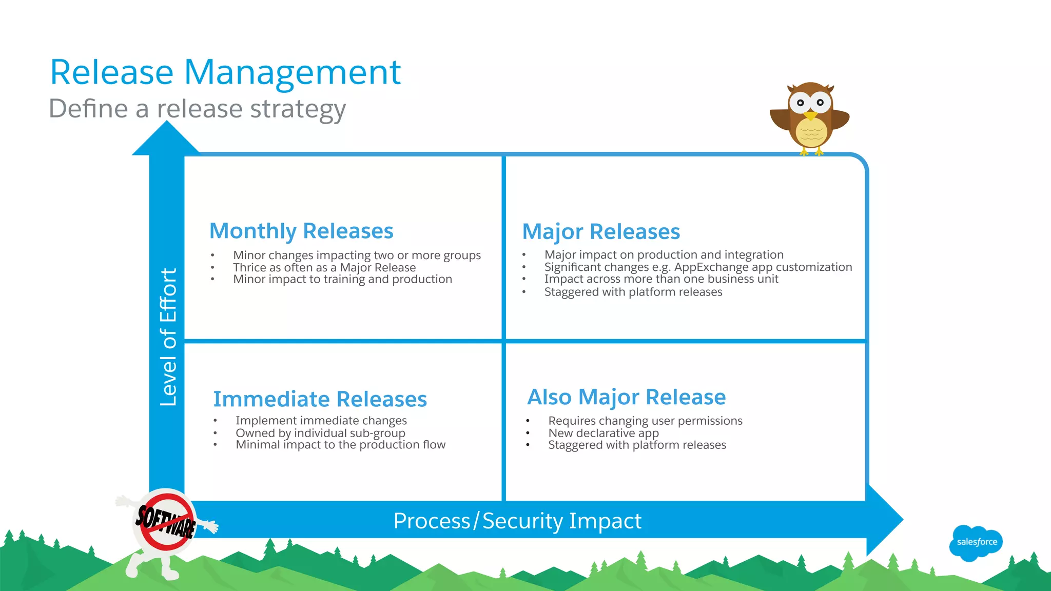 LevelofEﬀort
Process/Security Impact
Release Management
​ Deﬁne a release strategy
Immediate Releases
•  Implement immediate changes
•  Owned by individual sub-group
•  Minimal impact to the production ﬂow
Monthly Releases
•  Minor changes impacting two or more groups
•  Thrice as often as a Major Release
•  Minor impact to training and production
Major Releases
•  Major impact on production and integration
•  Signiﬁcant changes e.g. AppExchange app customization
•  Impact across more than one business unit
•  Staggered with platform releases
Also Major Release
•  Requires changing user permissions
•  New declarative app
•  Staggered with platform releases
 