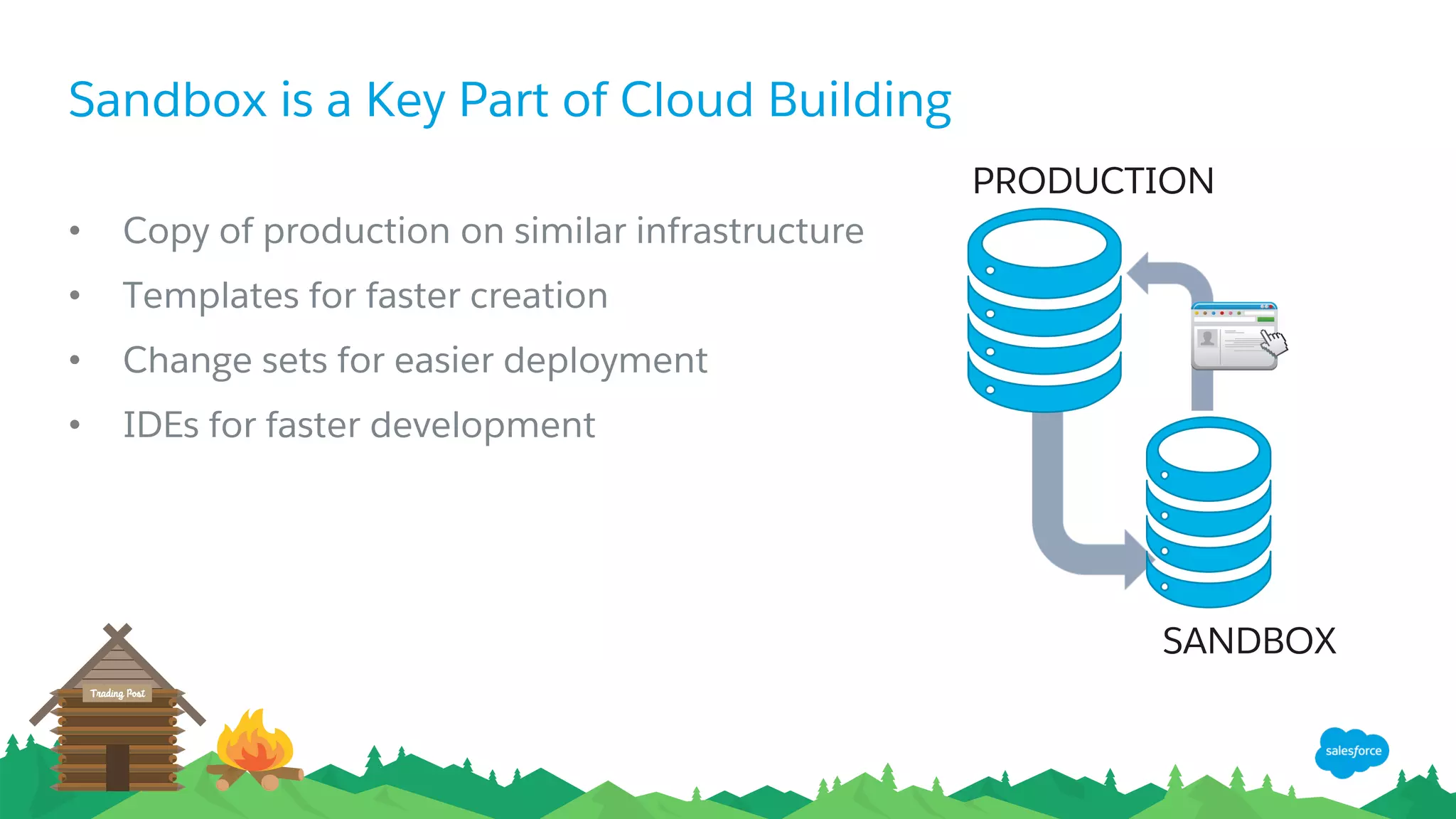 Sandbox is a Key Part of Cloud Building
•  Copy of production on similar infrastructure
•  Templates for faster creation
•  Change sets for easier deployment
•  IDEs for faster development
SANDBOX
PRODUCTION
 