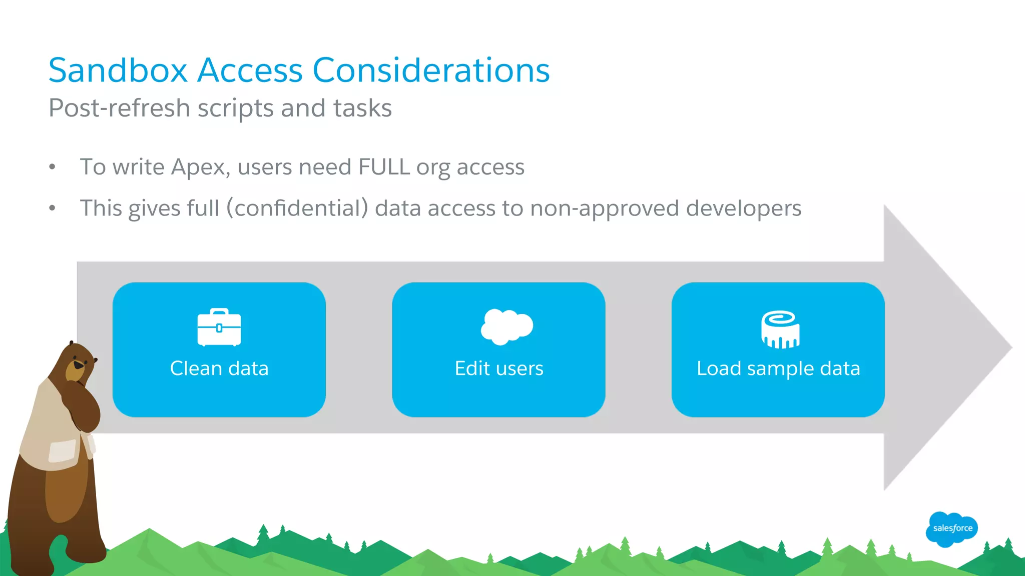 Sandbox Access Considerations
​ Post-refresh scripts and tasks
•  To write Apex, users need FULL org access
•  This gives full (conﬁdential) data access to non-approved developers
Clean data Edit users Load sample data
 