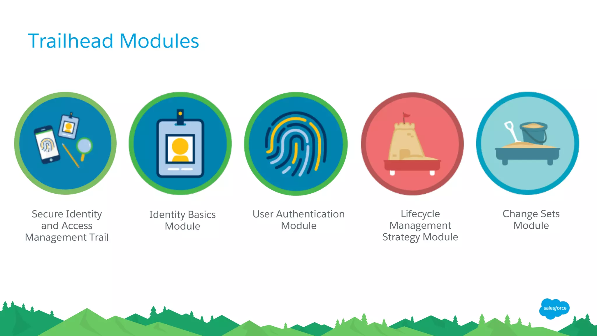Trailhead Modules
​ Secure Identity
and Access
Management Trail
​ Identity Basics
Module
​ User Authentication
Module
​ Lifecycle
Management
Strategy Module
​ Change Sets
Module
 