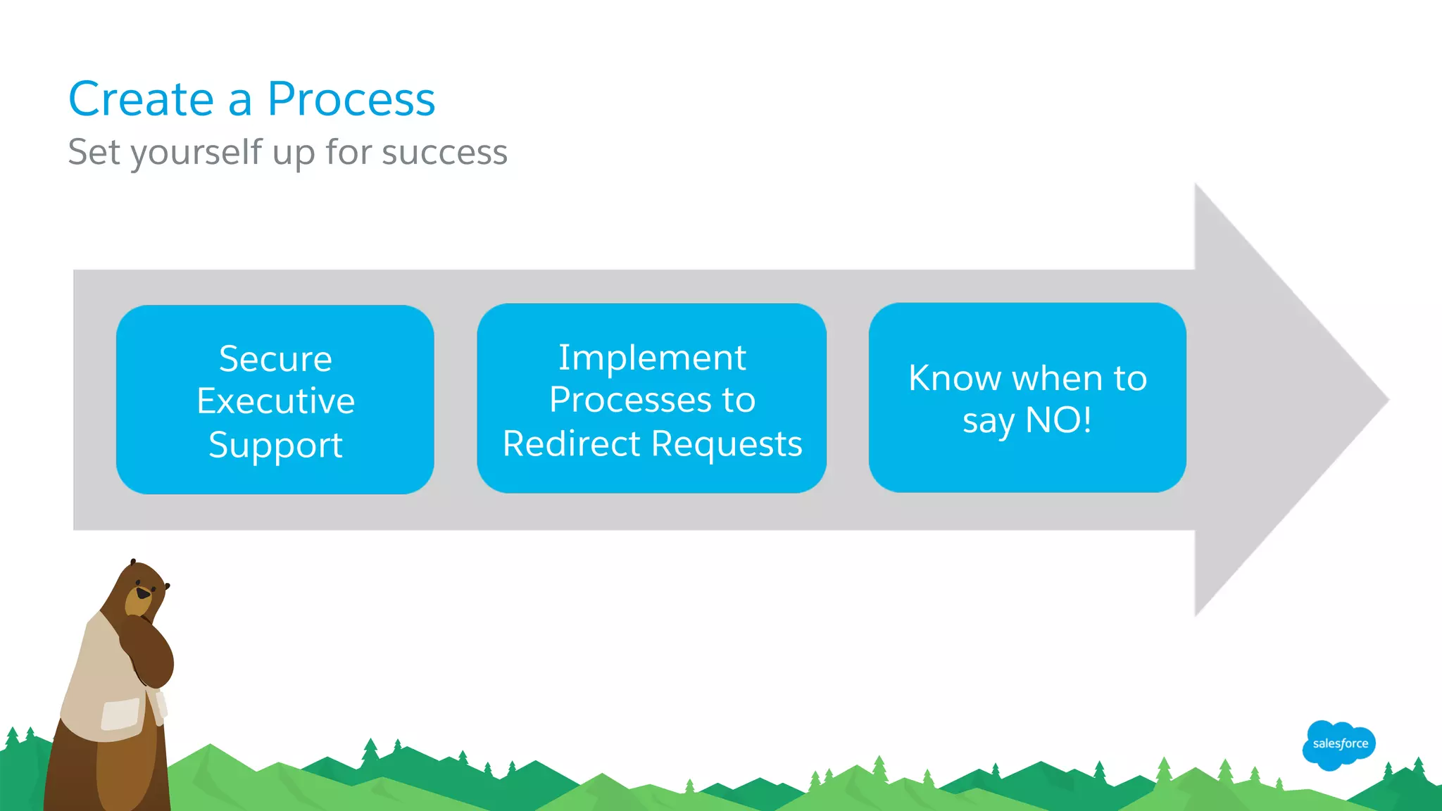 Create a Process
Implement
Processes to
Redirect Requests
Secure
Executive
Support
Know when to
say NO!
​ Set yourself up for success
 