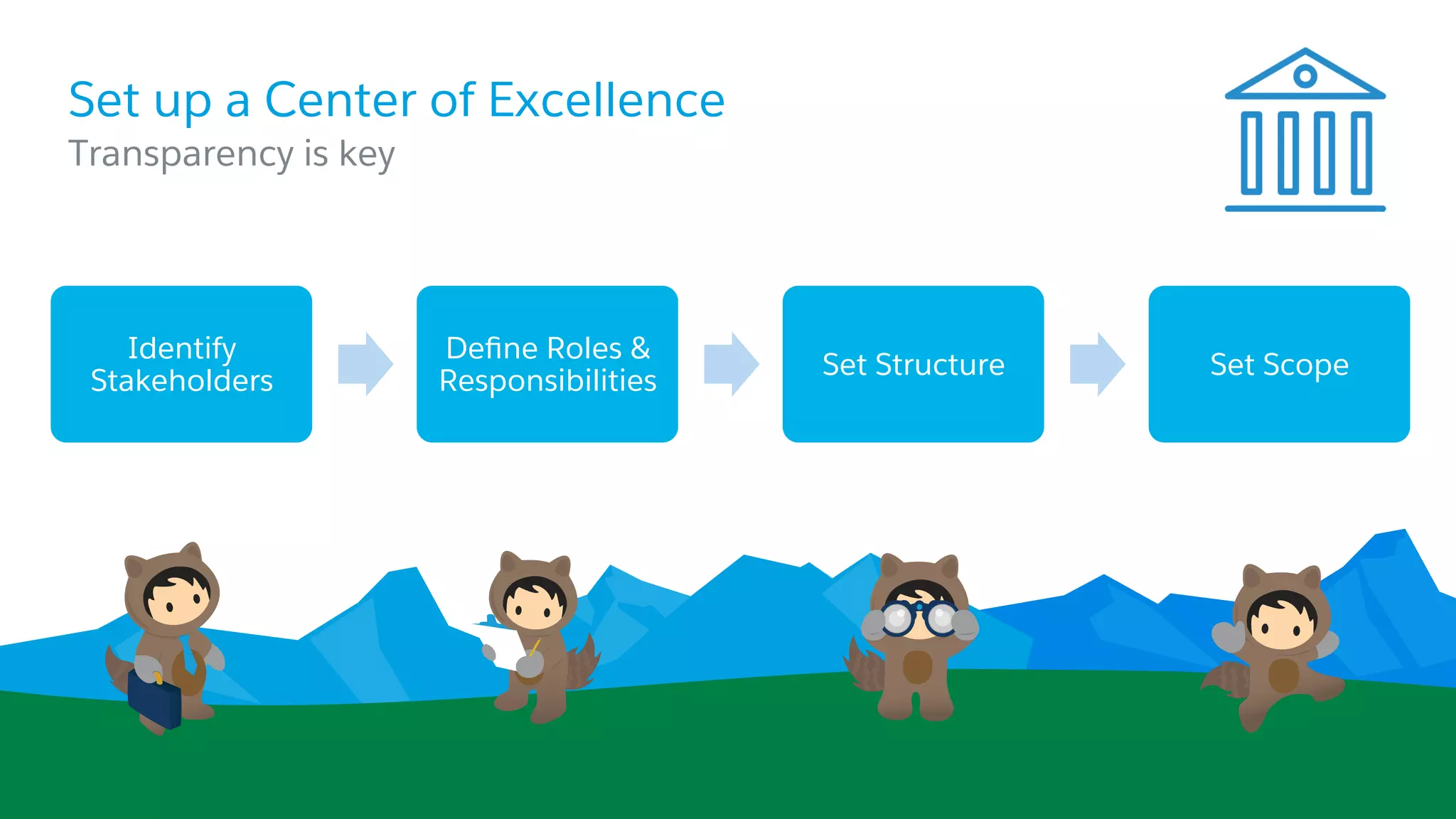 Set up a Center of Excellence
​ Transparency is key
Identify
Stakeholders
Deﬁne Roles &
Responsibilities
Set Structure Set Scope
 