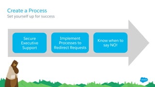 Create a Process
Implement
Processes to
Redirect Requests
Secure
Executive
Support
Know when to
say NO!
​ Set yourself up for success
 