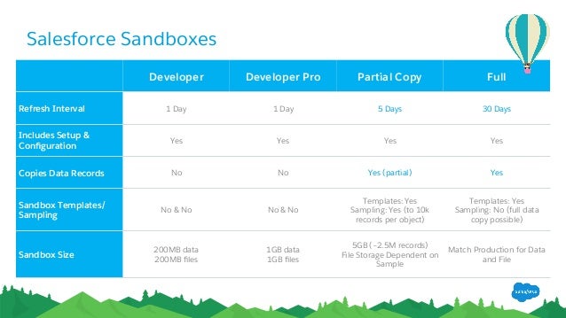 salesforce sandbox template manage salesforce like a pro with governance salesforce sandbox template manage salesforce like a pro with governance