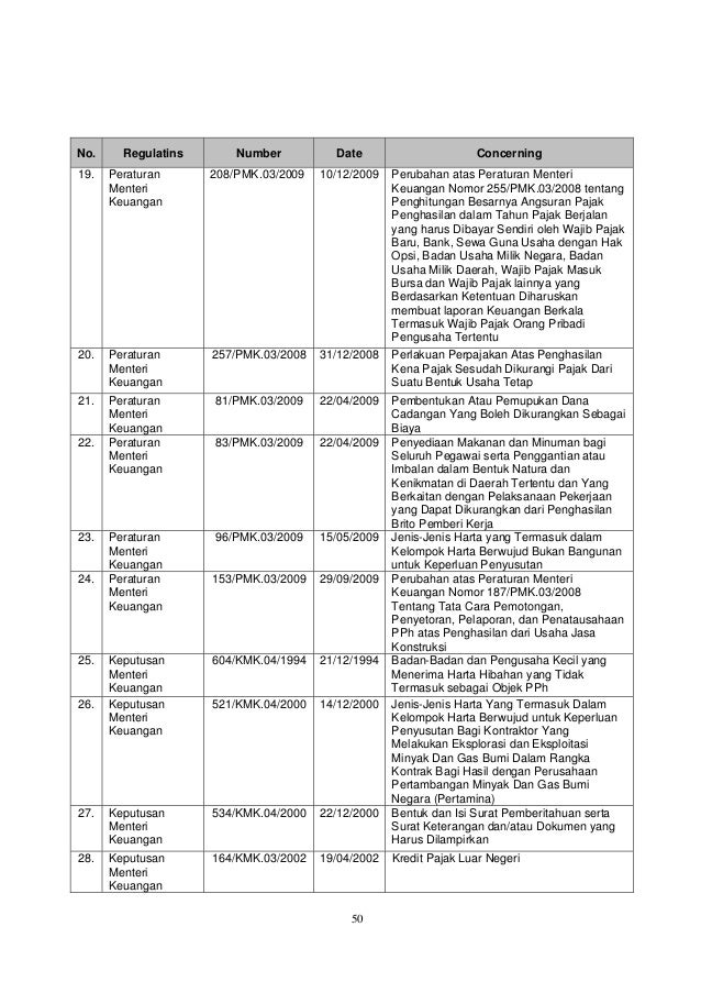 Opsi pelaporan memperdagangkan pajak