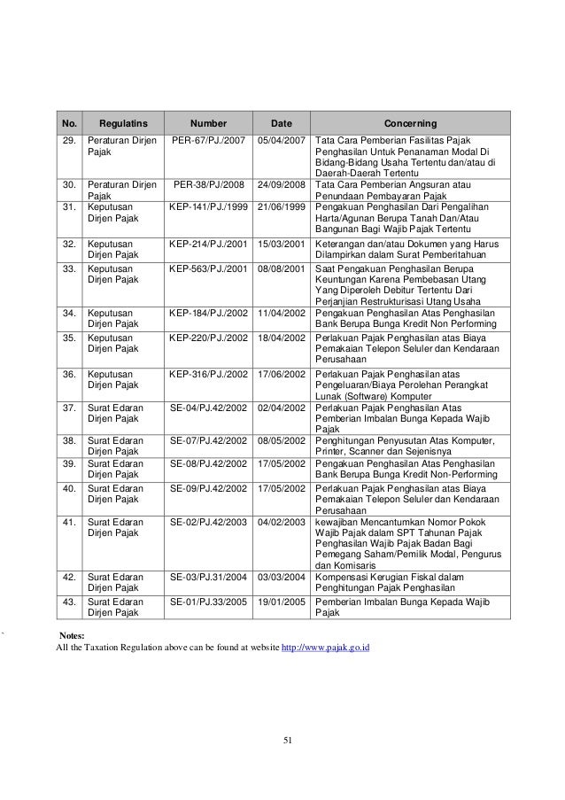 Instruction For The Completion Of Income Tax Return For Corporate