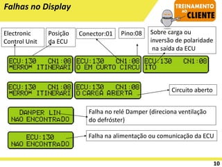 Falhas no Display
10
Electronic
Control Unit
Posição
da ECU
Conector:01 Pino:08 Sobre carga ou
inversão de polaridade
na saída da ECU
Circuito aberto
Falha no relé Damper (direciona ventilação
do defróster)
Falha na alimentação ou comunicação da ECU
 