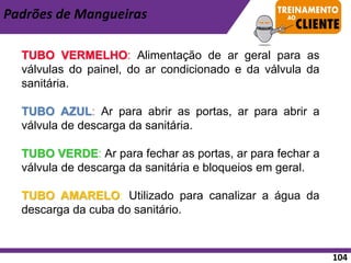 TUBO VERMELHO: Alimentação de ar geral para as
válvulas do painel, do ar condicionado e da válvula da
sanitária.
TUBO AZUL: Ar para abrir as portas, ar para abrir a
válvula de descarga da sanitária.
TUBO VERDE: Ar para fechar as portas, ar para fechar a
válvula de descarga da sanitária e bloqueios em geral.
TUBO AMARELO: Utilizado para canalizar a água da
descarga da cuba do sanitário.
Padrões de Mangueiras
104
 