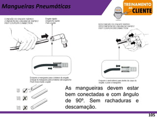 Mangueiras Pneumáticas
As mangueiras devem estar
bem conectadas e com ângulo
de 90º. Sem rachaduras e
descamação.
105
 