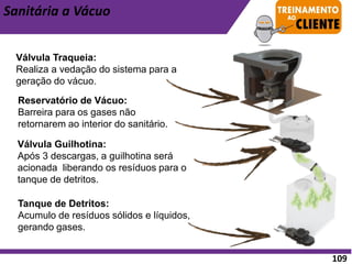 109
Válvula Guilhotina:
Após 3 descargas, a guilhotina será
acionada liberando os resíduos para o
tanque de detritos.
Reservatório de Vácuo:
Barreira para os gases não
retornarem ao interior do sanitário.
Válvula Traqueia:
Realiza a vedação do sistema para a
geração do vácuo.
Tanque de Detritos:
Acumulo de resíduos sólidos e líquidos,
gerando gases.
Sanitária a Vácuo
 