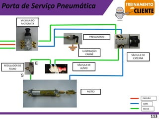 Porta de Serviço Pneumática
VÁLVULA DO
MOTORISTA
PRESSOSTATO
VÁLVULA DO
EXTERNA
VÁLVULA DE
ALÍVIO
PISTÃO
PRESSÃO
ABRE
FECHA
ILUMINAÇÃO
CABINE
E
S
REGULADOR DE
FLUXO
113
 