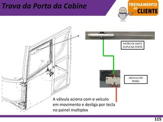 Trava da Porta da Cabine
VÁLVULA NO
PAINEL
PISTÃO DE HASTE
DUPLA NA PORTA
A válvula aciona com o veículo
em movimento e desliga por tecla
no painel multiplex
115
 