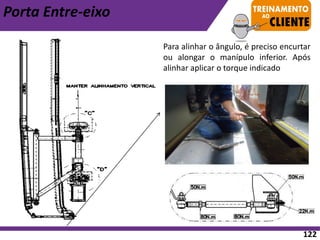 Porta Entre-eixo
Para alinhar o ângulo, é preciso encurtar
ou alongar o manípulo inferior. Após
alinhar aplicar o torque indicado
122
 