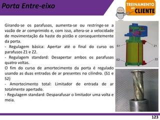 Porta Entre-eixo
Girando-se os parafusos, aumenta-se ou restringe-se a
vazão de ar comprimido e, com isso, altera-se a velocidade
de movimentação da haste do pistão e consequentemente
da porta.
- Regulagem básica: Apertar até o final do curso os
parafusos Z1 e Z2.
- Regulagem standard: Desapertar ambos os parafusos
quatro voltas.
O fim do curso de amortecimento da porta é regulado
usando as duas entradas de ar presentes no cilindro. (S1 e
S2)
- Amortecimento total: Limitador de entrada de ar
totalmente apertado.
- Regulagem standard: Desparafusar o limitador uma volta e
meia.
123
 