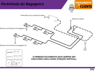 Portinhola do Bagageiro
O PRIMEIRO FECHAMENTO DEVE SEMPRE SER
EXECUTADO COM A CHAVE (POSIÇÃO VERTICAL).
131
 