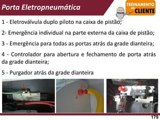 Porta Eletropneumática
1 - Eletroválvula duplo piloto na caixa de pistão;
2- Emergência individual na parte externa da caixa de pistão;
3 - Emergência para todas as portas atrás da grade dianteira;
4 - Controlador para abertura e fechamento de porta atrás
da grade dianteira;
5 - Purgador atrás da grade dianteira
1 2 3 4
5
179
 
