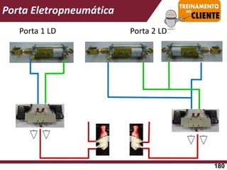 Porta Eletropneumática
Porta 1 LD Porta 2 LD
180
 