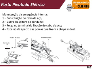 Porta Pivotada Elétrica
Manutenção da emergência interna:
1 – Substituição do cabo de aço;
2 – Curva ou soltura do conduíte;
3 – Folga no terminal de fixação do cabo de aço;
4 – Excesso de aperto das porcas que fixam a chapa móvel;
186
 