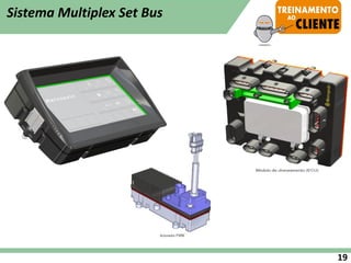 Sistema Multiplex Set Bus
19
 