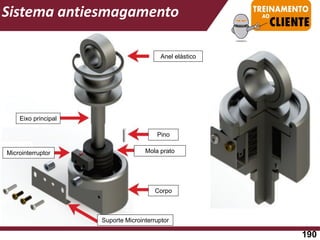 Anel elástico
Pino
Mola prato
Corpo
Eixo principal
Microinterruptor
Suporte Microinterruptor
Sistema antiesmagamento
190
 
