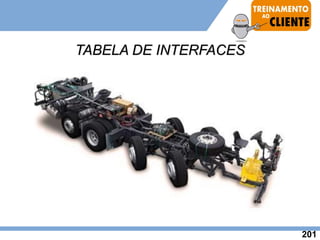 TABELA DE INTERFACES
201
 