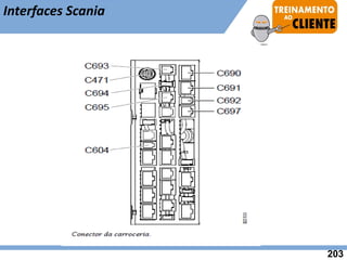 Interfaces Scania
203
 