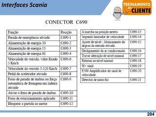 CONECTOR C690
Interfaces Scania
204
 