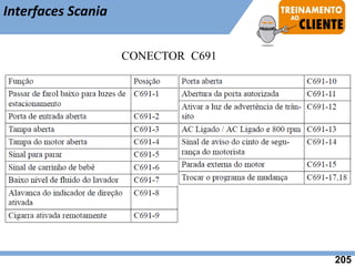 CONECTOR C691
Interfaces Scania
205
 