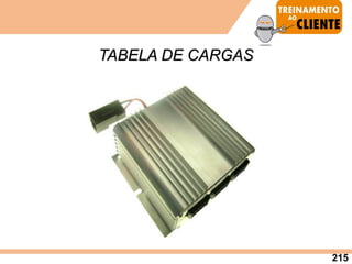TABELA DE CARGAS
215
 