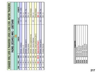 PINO
TIPO
CABO
FUNCAO
CARGA
(A)
ATRIBUTO
1
SPA
5330
Defroster
-
Ventilacao
13
20A
-
PWM
-
25KHz
2
SPA
2210
Alimentacao
+15
-
20A
-
(+)
3
SPA
5380
Defroster
-
Damper
(pino
4)
0,2
20A
-
PWM
-
Flex
4
SPA
4510
Door
Brake
(teclas)
-
20A
-
(+)
5
EOP
5392
Defroster
-
Sensor
congelamento
evap
-
Entrada
Analógica
6
SOP
5360
Defroster
-
Valvula
refrigeracao
0,5
20A
-
(+)
7
EOP
5382
Defroster
-
Sensor
posicao
eixo
(pino
2)
-
Entrada
Analógica
8
SVA
SVA
P1
Saída
Variável
Painel
1
-
20A
-
(+)
9
SPA
5381
Defroster
-
Damper
(pino
6)
0,2
20A
-
PWM
-
Flex
10
SOP
4360
Calefação
Motorista
-
20A
-
(+)
PAINEL
(ECU#01)
MM1
-
10873490
CN1
VIAGGIO
900/1050
E
PARADISO
1050/1200/1350
-MOTOR
TRASEIRO
SPA
Saida
Padrão
SOP
Saida
Opcional
SVA
Saida
Variável
EPA
Entrada
Padrão
EOP
Entrada
Opcional
EVA
Entrada
Variável
Legenda
217
 