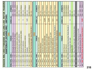 PINO
TIPO
CABO
FUNCAO
CARGA
(A)
ATRIBUTO
1
SOP
5790
Iliminação
Decorativa
PS
(Green)
20A
-
PWM
-
250Hz
(+)
2
SOP
6790
Iliminação
Decorativa
PS
(Blue)
20A
-
PWM
-
250Hz
(+)
3
EPA
9510
Sinal
porta
dianteira
aberta
(GND)
Entrada
Analógica
4
SOP
6160
Desembacador
espelho
eletrico
3
20A
-
(+)
5
EOP
9511
Sinal
porta
EE/traseira
aberta
(GND)
Entrada
Analógica
6
SOP
6000
Itinerário
eletronico
3
20A
-
(+)
7
EPA
4316
Sensor
temperatura
externa
Entrada
Analógica
8
SOP
7060
Roteador
0,25
20A
-
(+)
9
EOP
7501
Sinal
porta
acessibilidade
(DPM)
Entrada
Analógica
10
SPA
5470
Day
Time
Running
Light
-
Farol
Diurno
(dir.)
2A
-
(+)
PINO
TIPO
CABO
FUNCAO
CARGA
(A)
ATRIBUTO
1
EPA
5405
Sinal
farol
baixo
acionado
Entrada
Analógica
2
SOP
5100
Painel
eletronico
1
2A
-
(+)
3
EPA
Sinal
farol
alto
acionado
Entrada
Analógica
4
SPA
6702
Iluminacao
cabine
motorista
0,038
2A
-
(+)
5
EPA
8490
Sinal
freio
estacionário
aplicado
Entrada
Analógica
6
SPA
6703
Iluminacao
cabine
corredor
0,038
2A
-
(+)
7
EOP
-
Sensor
anti-emagamento
do
DPM
Entrada
Analógica
8
SPA
6700
Iluminacao
cabine
sanca
0,11
2A
-
(+)
9
EVA
EVA
PP1
Entrada
Variável
Auxiliar
Porta
Pacote
1
Entrada
Analógica
10
SPA
4423
Lanternas
delimit
e
indicad
dianteiras
0,5
2A
-
(+)
PINO
TIPO
CABO
FUNCAO
CARGA
(A)
ATRIBUTO
1
EPA
6401
Sinal
Pisca
LD
Entrada
Analógica
2
EPA
6411
Sinal
Pisca
LE
Entrada
Analógica
3
EVA
EVA
PP2
Entrada
Variável
Auxiliar
Porta
Pacote
2
Entrada
Analógica
4
SOP
6170
Desembaçador
teto
solar
6
20A
-
(+)
5
SOP
7511
Habilita
DPM
2A
-
(-)
6
SPA
5470
Day
Time
Running
Light
-
Farol
Diurno
(esq.)
20A
-
(+)
7
-
-
Pino
Não
C
onectado
-
NC
8
SPA
6551
Iluminação
C
abine
Degraus/mot
auxiliar
20A
-
(+)
9
SOP
2790
Iliminação
Decorativa
PS
(Red)
20A
-
PWM
-
250Hz
(+)
10
SOP
SVA
PP1
Saída
Variável
Auxiliar
Porta
Pacote
1
0,25
20A
-
PWM
-
250Hz
(+)
CN2
CN3
VIAGGIO
900/1050
E
PARADISO
1050/1200/1350
-MOTOR
TRASEIRO
DIANTEIRA
PP
(ECU#04)
MM2
-
10873491
CN1
218
 