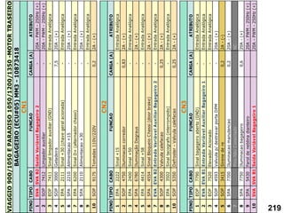 PINO
TIPO
CABO
FUNCAO
CARGA
(A)
ATRIBUTO
1
SVA
SVA
B2
Saída
Variável
Bagageiro
2
-
20A
-
PWM
-
250Hz
(+)
2
SOP
7412
Limpador
auxiliar
-
20A
-
PWM
-
250Hz
(+)
3
EOP
7411
Sinal
limpador
auxiliar
(GND)
-
Entrada
Analógica
4
SOP
3000
Geladeira
7,5
20A
-
(+)
5
EPA
2111
Sinal
+30
(chave
geral
acionada)
-
Entrada
Analógica
6
SPA
2210
Alimentacao
+15
-
20A
-
(+)
7
EPA
6200
Sinal
D+
(alternador
chassi)
-
Entrada
Analógica
8
SPA
2110
Alimentacao
+30
-
20A
-
(+)
9
-
Entrada
Analógica
10
SOP
9175
Tomadas
110V/220V
0,2
2A
-
(+)
PINO
TIPO
CABO
FUNCAO
CARGA
(A)
ATRIBUTO
1
EPA
2222
Sinal
+15
-
Entrada
Analógica
2
SOP
4750
Iluminacao
corredor
0,83
2A
-
(+)
3
EPA
2400
Sinal
+50
-
Entrada
Analógica
4
SPA
6780
Iluminação
Degraus
-
2A
-
(+)
5
EPA
4414
Sinal
+58
-
Entrada
Analógica
6
SPA
4554
Sinal
Bloqueio
C
hassi
(door
brake)
-
2A
-
(+)
7
EVA
EVA
B2
Entrada
Variável
Auxiliar
Bagageiro
2
-
Entrada
Analógica
8
SOP
4300
Valvula
calefacao
0,25
2A
-
(+)
9
EPA
3502
Sinal
tacografo
(interrompido)
-
Entrada
Analógica
10
SOP
5350
Defroster
-
Valvula
calefacao
0,25
2A
-
(+)
PINO
TIPO
CABO
FUNCAO
CARGA
(A)
ATRIBUTO
1
EOP
7790
Sinal
bagageiro
aberto
(GND)
-
Entrada
Analógica
2
EVA
EVA
B1
Entrada
Variável
Auxiliar
Bagageiro
1
-
Entrada
Analógica
3
EOP
7520
Elevador
Acionado
-
Entrada
Analógica
4
SOP
4593
Valvula
p/
destravar
porta
DPM
-
20A
-
(+)
5
SOP
3415
Sirene
de
re
0,2
2A
-
(-)
6
SPA
7700
Iluminacao
manutencao
0,2
20A
-
(+)
7
Pino
Não
C
onectado
NC
8
SPA
7750
Iluminacao
bagageiro
0,6
20A
-
(+)
9
SPA
5430
Farol
de
neblina
dianteiro
20A
-
PWM
-
250Hz
(+)
10
SVA
SVA
B1
Saída
Variável
Bagageiro
1
20A
-
PWM
-
250Hz
(+)
VIAGGIO
900/1050
E
PARADISO
1050/1200/1350
-MOTOR
TRASEIRO
CN3
BAGAGEIRO
(ECU#05)
MM3
-
10873418
CN1
CN2
219
 