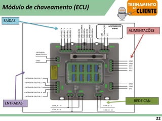 SAÍDAS
ALIMENTACÕES
ENTRADAS
REDE CAN
Módulo de chaveamento (ECU)
22
 