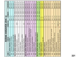 CABO
FUNCAO
CARGA
(A)
ATRIBUTO
DESCRICAO
SVA
P1
SAÍDA
VARIÁVEL
PAINEL
1
-
20A
-
(+)
MM1
CN1:8
4200
Sinalizador
Giratório
(Giroflex)
-
20A
-
(+)
MM1
CN1:8
4535
Bloqueio
abertura
porta
motorista
-
20A
-
(+)
MM1
CN1:8
SVA
B1
SAÍDA
VARIÁVEL
BAGAGEIRO
1
-
20A
-
PWM
-
250Hz
(+)
MM3
CN3:10
5440
Farol
de
neblina
traseiro
6,25
20A
-
PWM
-
250Hz
(+)
MM3
CN3:10
3030
Bebedouro
com
compressor
externo
-
20A
-
PWM
-
250Hz
(+)
MM3
CN3:10
4460
Iluminação
outdoor
-
20A
-
PWM
-
250Hz
(+)
MM3
CN3:10
8130
Led
indicador
emergência
sanitário
-
20A
-
PWM
-
250Hz
(+)
MM3
CN3:10
6170
Desembaçador
Pára-Brisa
0,5
20A
-
PWM
-
250Hz
(+)
MM3
CN3:10
SVA
B2
SAÍDA
VARIAVEL
BAGAGEIRO
2
-
20A
-
PWM
-
250Hz
(+)
MM3
CN1:1
8011
Liberacao
catraca
eletronica
0,8
20A
-
PWM
-
250Hz
(+)
MM3
CN1:1
4950
Monitores
Paredes
(Sistema
Multimidea
Mexico)
0,5
20A
-
PWM
-
250Hz
(+)
MM3
CN1:1
3030
Bebedouro
com
compressor
externo
(Quando
tiver
farol
de
neblina
traseiro)
??
20A
-
PWM
-
250Hz
(+)
MM3
CN1:1
4330
Motores
Calefacao
??
20A
-
PWM
-
250Hz
(+)
MM3
CN1:1
3001
Geladeira
2
(com
compressor
externo)
5
20A
-
PWM
-
250Hz
(+)
MM3
CN1:1
SVA
PP1
SAÍDA
VARIAVEL
PORTA-PACOTE
1
-
20A
-
PWM
-
250Hz
(+)
MM2
CN3:10
9300
Ar
forçado
cabine
-
20A
-
PWM
-
250Hz
(+)
MM2
CN3:10
SVA4
Saída
variável
4
-
2A
-
(-)
MM4
CN3:5
8126
Abertura
Fundo
do
vaso
WC1
-
2A
-
(-)
MM4
CN3:5
SVA5
Saída
variável
5
-
20A
-
(+)
MM4
CN3:6
5450
Farol
Tras.
Superior
-
20A
-
(+)
MM4
CN3:6
4040
Aquecedor
de
alimentos
-
20A
-
(+)
MM4
CN3:6
4395
Aquecedor
Tomada
de
ar
-
20A
-
(+)
MM4
CN3:6
3000
Geladeira
1
(com
compressor
interno)
quando
tiver
Aquecedor
de
liquidos
5
20A
-
(+)
MM4
CN3:6
3001
Geladeira
2
(com
compressor
interno)
5
20A
-
(+)
MM4
CN3:6
9450
Luz
Estroboscópica
-
20A
-
(+)
MM4
CN3:6
8200
Purificador
de
ar
junto
ao
duto
do
AC
0,625
x
2
20A
-
(+)
MM4
CN3:6
3030
Bebedouro(comp.
Int.)Quando
tiver
insuflad.
8
20A
-
(+)
MM4
CN3:6
SAIDAS
VARIAVEIS
(SVA`s)
221
 