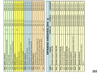 SVA6
Saída
variável
6
-
20A
-
(+)
MM4
C
N1:6
4000
Aquecedores
de
liquidos/alimentos
salao
12
20A
-
(+)
MM4
C
N1:6
9372
Ar
forçado
salão
-
20A
-
(+)
MM4
C
N1:6
9150
Espera
24V
junto
WC
(Polomex)
-
20A
-
(+)
MM4
C
N1:6
3000
Geladeira
1
(com
compressor
interno)
5
20A
-
(+)
MM4
C
N1:6
SVA7
Saída
variável
7
-
20A
-
(+)
MM4
C
N3:4
7300
Insufladores
12
20A
-
(+)
MM4
C
N3:4
8124
Esguicho
Dágua
WC
1
-
20A
-
(+)
MM4
C
N3:4
3030
Bebedouro
com
compressor
interno
-
20A
-
(+)
MM4
C
N3:4
6963
Servidor
de
conteúdos
-
20A
-
(+)
MM4
C
N3:4
SVA8
Saída
variável
8
-
2A
-
(+)
MM4
C
N1:10
7103
Buzzer
chamada
rodomoca
-
2A
-
(+)
MM4
C
N1:10
4433
Delimitadora
c/
Pisca
Superior
Traseiro
LD
-
2A
-
(+)
MM4
C
N1:10
8108
Acionamento
automatico
descarga
WC
-
2A
-
(+)
MM4
C
N1:10
SVA9
Saída
variável
9
-
2A
-
(+)
MM4
C
N2:10
7100
C
hamada
rodomoca
1
2A
-
(+)
MM4
C
N2:10
4434
Delimitadora
c/
Pisca
Superior
Traseiro
LE
-
2A
-
(+)
MM4
C
N2:10
7754
Iluminação
auxiliar
sobre
rodado
traseiro
-
2A
-
(+)
MM4
C
N2:10
-
C
ampainha
de
Parada
Solicitada
no
Salão
-
2A
-
(+)
MM4
C
N2:10
6782
Iluminação
Porta
Traseira
0,35
2A
-
(+)
MM4
C
N2:10
CABO
FUNCAO
CARGA
(A)
ATRIBUTO
DESCRICAO
EVA1
Entrada
variável
1
EVA
PP1
-
Entrada
Analógica
MM2
C
N2:9
-
Entrada
Analógica
MM2
C
N2:9
EVA1
Entrada
variável
1
EVA
PP2
-
Entrada
Analógica
MM2
C
N3:3
-
Entrada
Analógica
MM2
C
N3:3
EVA6
Entrada
variável
6
EVA
B1
-
Entrada
Analógica
MM3
C
N3:2
3170
Sinal
auxiliar
de
acessibilidade
-
Entrada
Analógica
MM3
C
N3:2
8020
Sinal
catraca
liberada
-
Entrada
Analógica
MM3
C
N3:2
EVA7
Entrada
variável
7
EVA
B2
-
Entrada
Analógica
MM3
C
N2:7
3402
Sinal
de
entrada
marcha
ré
-
Entrada
Analógica
MM3
C
N2:7
EVA3
Entrada
variável
3
-
Entrada
Analógica
MM4
C
N2:3
9160
Sinal
descarga
do
vaso
acionada
(
imput
VC
C
)
-
Entrada
Analógica
MM4
C
N2:3
EVA4
Entrada
variável
4
-
Entrada
Analógica
MM4
C
N2:9
-
Entrada
Analógica
MM4
C
N2:9
EVA5
Entrada
variável
5
-
Entrada
Analógica
MM4
C
N3:2
-
Sinal
porta
nivel
assoalho
aberta
-
Entrada
Analógica
MM4
C
N3:2
-
WC
2
-
Entrada
Analógica
MM4
C
N3:2
ENTRADAS
VARIAVEIS
(EVA`s)
222
 