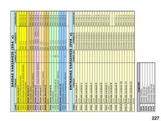 CABO
FUNCAO
CARGA
(A)
ATRIBUTO
DESCRICAO
SVA1
Saida
variável
1
-
4510
Tecla
porta
elétropneumatica
-
20A
-(+)
MM1
C
N1:6
4500
Sinal
bloqueio
de
portas
(DOOR
BRAKE)
-
20A
-(+)
MM1
C
N1:6
4535
Trava
porta
motorista
-
20A
-(+)
MM1
C
N1:6
SVA5
Saída
Variável
5
-
9300
Ar
forçado
cabine
20A
-
(+)
MM1
C
N1:4
6160
Desembaçador
espelho
elétrico
-
20A
-
(+)
MM1
C
N1:4
SVA6
Saida
variavel
6
-
20A
-
PWM
-
250Hz
(+)
MM1
C
N2:6
4554
Sinal
bloqueio
acel.
chassi
(DOOR
BRAKE)
-
20A
-
PWM
-
250Hz
(+)
MM1
C
N2:6
SVA7
Saida
variavel
7
-
2A
-
(+)
MM3
C
N2:6
9430
Lanternas
Intermitentes
Traseira
-
2A
-
(+)
MM3
C
N2:6
SVA8
Saida
Variavel
8
-
2A
-
(-)
MM3
C
N3:5
-
livre
-
2A
-
(-)
MM3
C
N3:5
SVA9
Saida
variavel
9
-
20A
-
(+)
MM3
C
N3:4
7300
Insufladores
2
20A
-
(+)
MM3
C
N3:4
4395
Aquecedor
tomada
de
ar
20
20A
-
(+)
MM3
C
N3:4
3030
Bebedouro
(C
ompressor
interno)
5
20A
-
(+)
MM3
C
N3:4
SVA10
Saida
variavel
10
-
20A
-
(+)
MM3
C
N3:6
9400
Sinalizador
giratório
20A
-
(+)
MM3
C
N3:6
3000
Geladeira
(C
ompressor
interno)
5
20A
-
(+)
MM3
C
N3:6
CABO
FUNCAO
CARGA
(A)
ATRIBUTO
DESCRICAO
EVA1
Entrada
variável
1
Entrada
Analógica
MM2
C
N2:1
-
Livre
-
Entrada
Analógica
MM2
C
N2:1
EVA2
Entrada
variável
2
Entrada
Analógica
MM2
C
N2:3
-
Livre
-
Entrada
Analógica
MM2
C
N2:3
EVA3
Entrada
variável
3
Entrada
Analógica
MM2
C
N2:5
-
Livre
-
Entrada
Analógica
MM2
C
N2:5
EVA4
Entrada
variável
4
Entrada
Analógica
MM2
C
N2:7
-
Livre
-
Entrada
Analógica
MM2
C
N2:7
EVA5
Entrada
variável
5
Entrada
Analógica
MM2
C
N2:9
-
Livre
-
Entrada
Analógica
MM2
C
N2:9
EVA6
Entrada
variável
6
Entrada
Analógica
MM2
C
N3:3
-
Livre
-
Entrada
Analógica
MM2
C
N3:3
EVA7
Entrada
variável
7
Entrada
Analógica
MM1
C
N3:2
7511
Elevador
acionado
-
Entrada
Analógica
MM1
C
N3:2
EVA8
Entrada
variável
8
Entrada
Analógica
-
-
Livre
-
Entrada
Analógica
-
EVA9
Entrada
variável
9
Entrada
Analógica
MM1
C
N3:1
-
Livre
-
Entrada
Analógica
MM1
C
N3:1
EVA10
Entrada
variável
10
Entrada
Analógica
MM3
C
N2:5
-
Livre
-
Entrada
Analógica
MM3
C
N2:5
EVA11
Entrada
variável
11
Entrada
Analógica
MM3
C
N2:9
-
Livre
-
Entrada
Analógica
MM3
C
N2:9
EVA12
Entrada
variável
12
Entrada
Analógica
MM3
C
N3:2
-
Livre
-
Entrada
Analógica
MM3
C
N3:2
SPA
Saida
Padrão
SOP
Saida
Opc
ional
SVA
Saida
Variável
EPA
Entrada
Padrão
EOP
Entrada
Opc
ional
EVA
Entrada
Variável
ENTRADAS
VARIAVEIS
(EVA`s)
SAIDAS
VARIAVEIS
(SVA`s)
Legenda
227
 